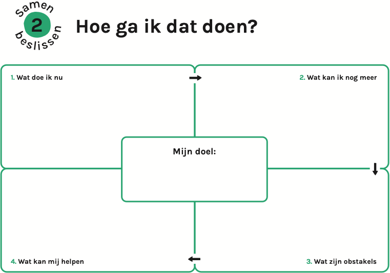 Stap 2